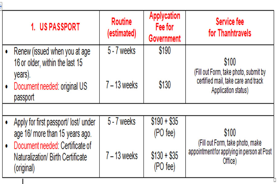US passport price for webEN