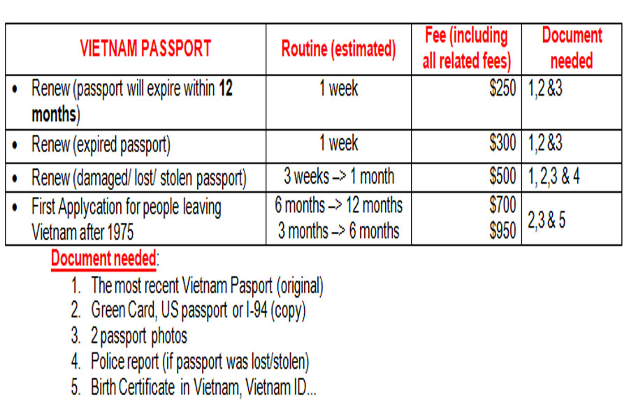 VN PASSPORT PRICE EN IMAGE 